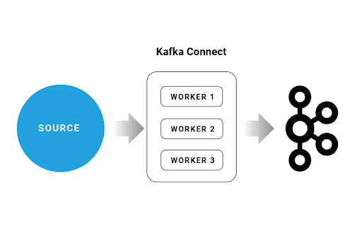 Kafka Oracle integration: Kafka Connect